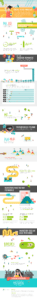 The Social Video Forecast